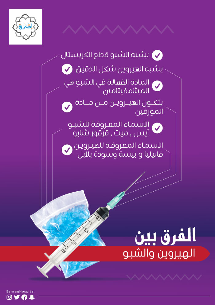 ما هو الفرق بين الهيروين والشبو؟ 1 الفرق بين الهيروين والشبو