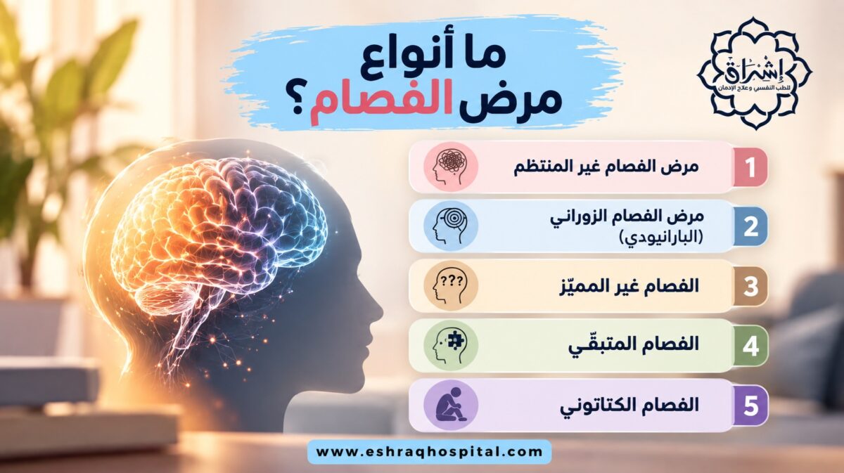 أنواع مرض الفصام أنواع مرض الفصام