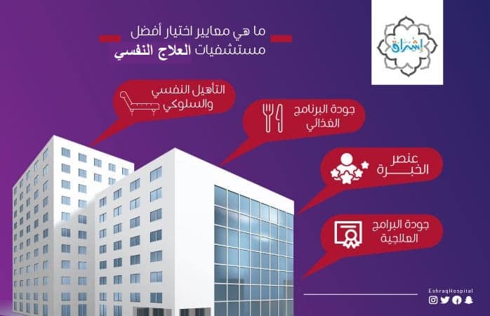 ما هى افضل مستشفى علاج نفسي في مصر 2023؟