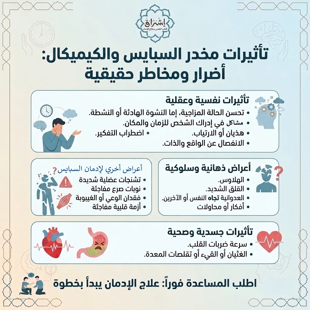 أعراض مخدر السبايس الورقة أعراض مخدر السبايس الورقة