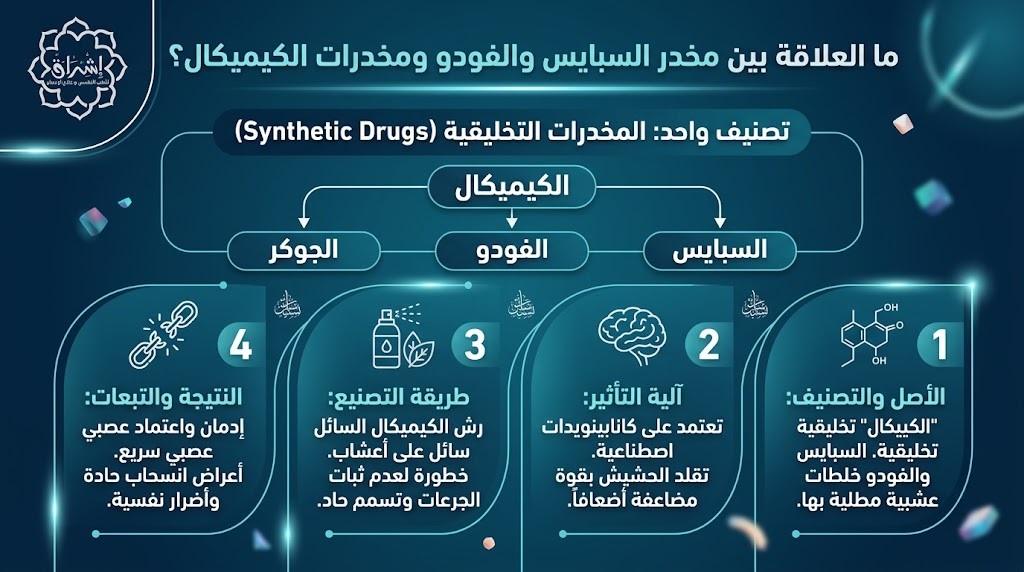 مخدر السبايس والكيميكال مخدر السبايس والكيميكال