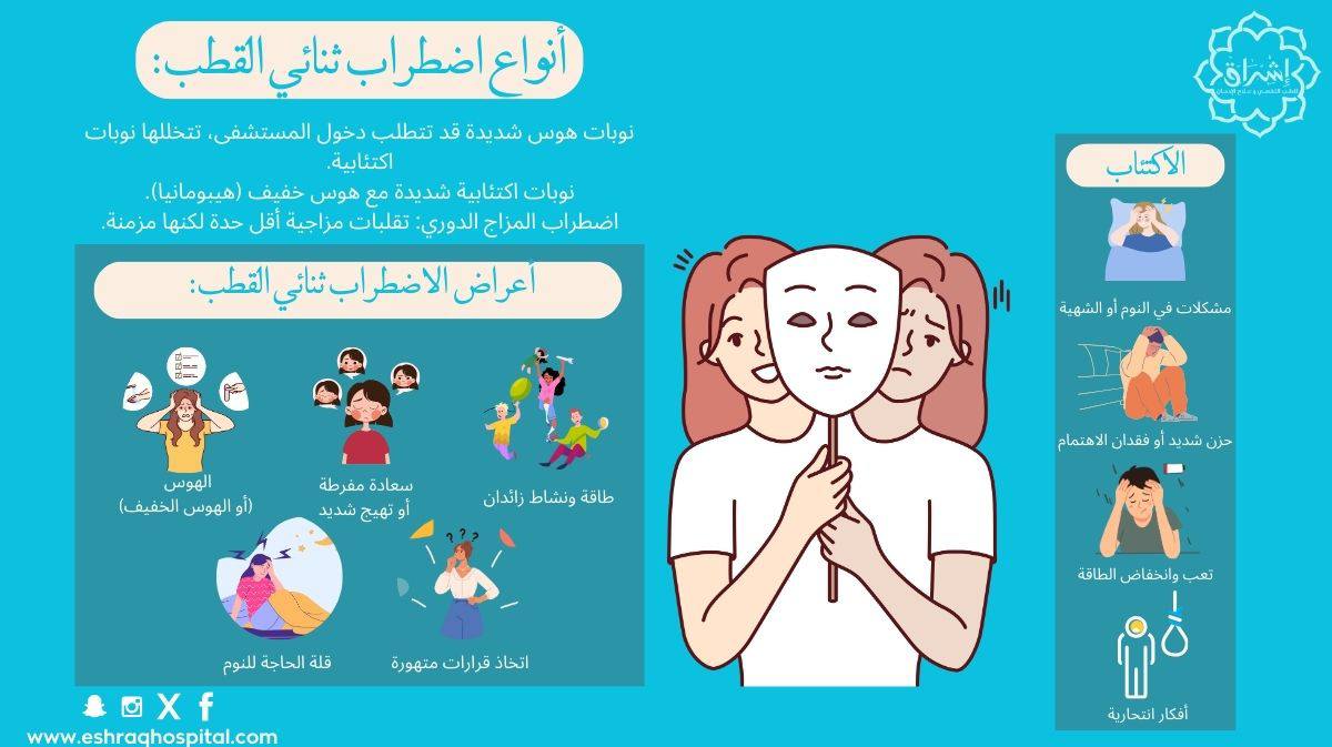 أنواع اضطراب ثنائي القطب