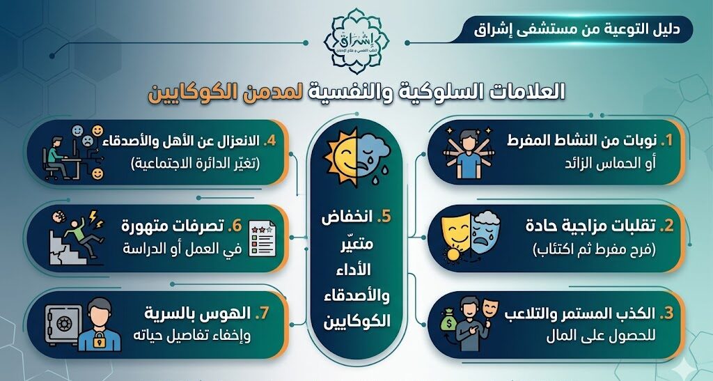 علامات تكشف مدمن الكوكايين علامات تكشف مدمن الكوكايين