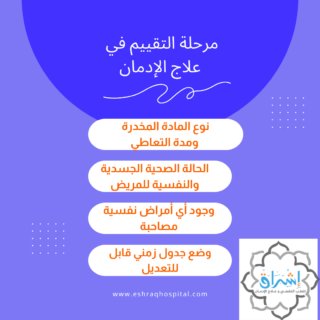برامج علاج الإدمان ومرحلة التقييم