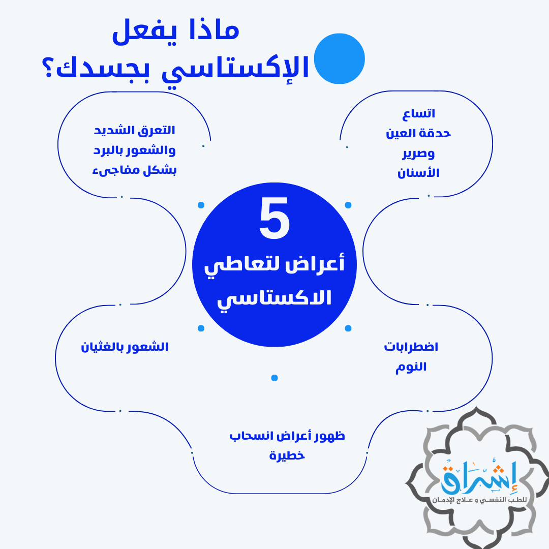 ماذا يفعل الاكستاسي بجسمك