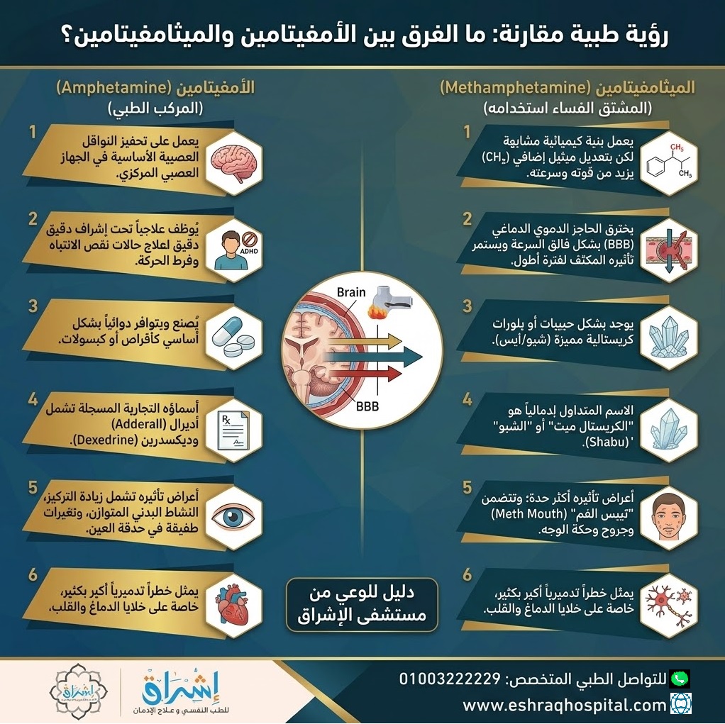 الفرق بين الامفيتامين والميثامفيتامين الفرق بين الامفيتامين والميثامفيتامين