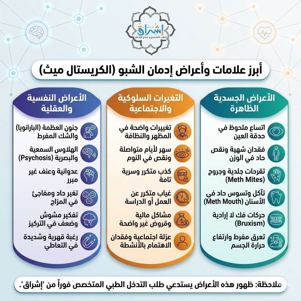علامات إدمان الشبو علامات إدمان الشبو