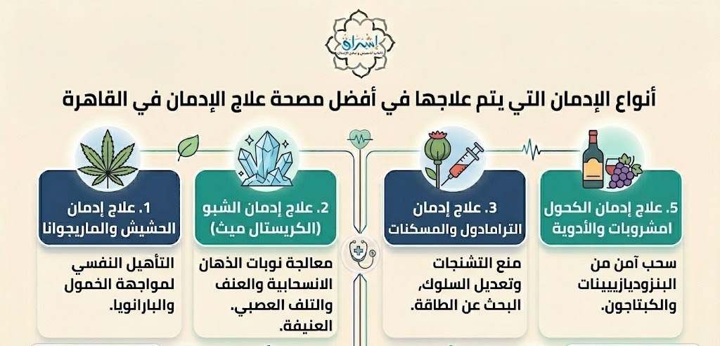 برامج علاج الإدمان في أفضل مصحة للتعافي برامج علاج الإدمان في أفضل مصحة للتعافي