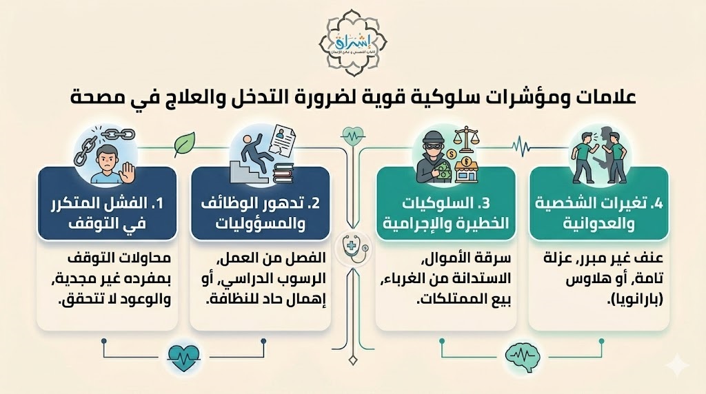 علامات ضرورة دخول المدمن للمصحة علامات ضرورة دخول المدمن للمصحة