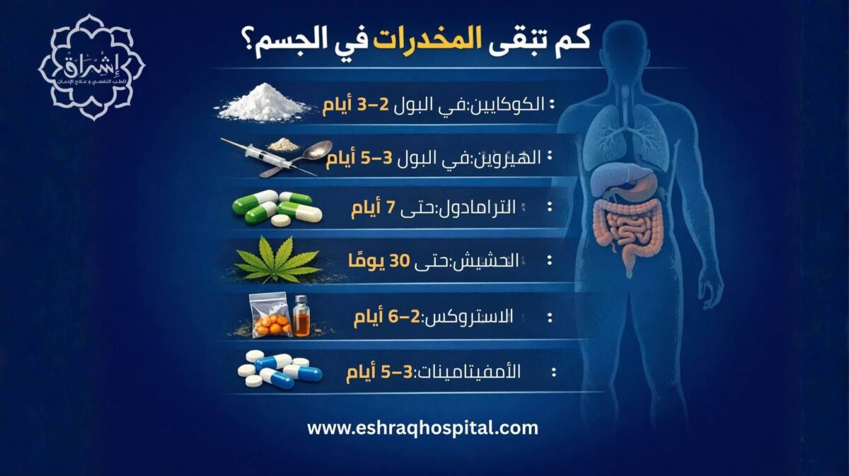 تحليل المخدرات وكم تبقى المخدرات في الجسم تحليل المخدرات وكم تبقى المخدرات في الجسم