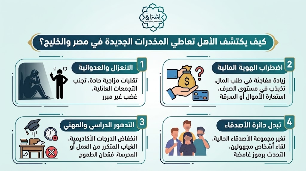 كيف يكتشف الأهل تعاطي المخدرات الجديدة في مصر والخليج ؟ كيف يكتشف الأهل تعاطي المخدرات الجديدة في مصر والخليج ؟
