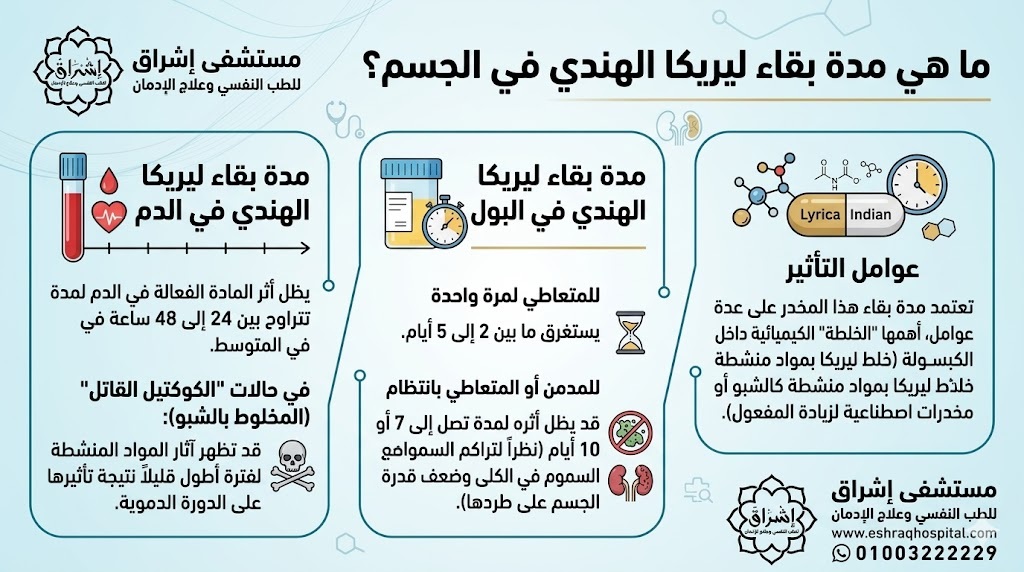 مدة بقاء ليريكا الهندي في الدم والجسم مدة بقاء ليريكا الهندي في الدم والجسم