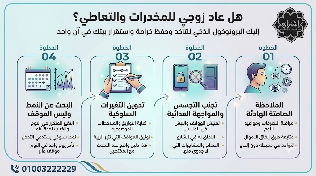 هل عاد زوجي للمخدرات هل عاد زوجي للمخدرات