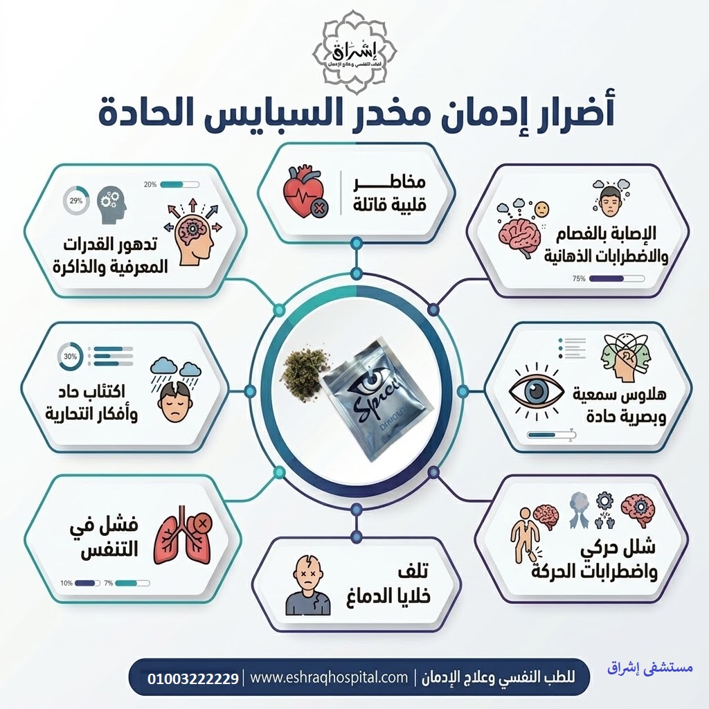 مخدر السبايس مخدر السبايس