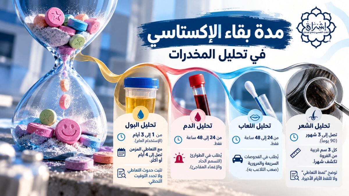 كم مدة بقاء مخدر الإكستاسي في الجسم كم مدة بقاء مخدر الإكستاسي في الجسم